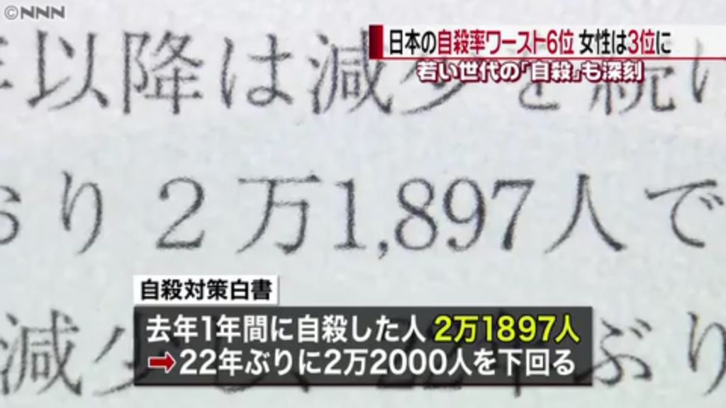 สถิติการฆ่าตัวตายของญี่ปุ่น