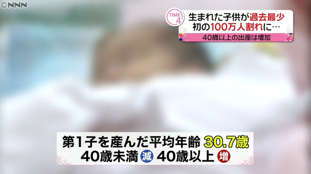 อัตราการเกิดของเด็กในญี่ปุ่น 